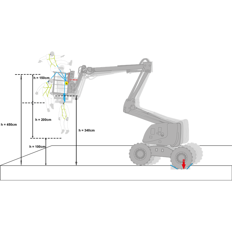 Absturzsicherungsset Hubsteiger - Kratos Safety®
