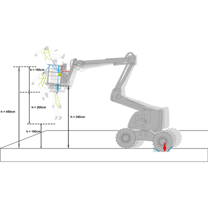 Absturzsicherungsset Hubsteiger - Kratos Safety®